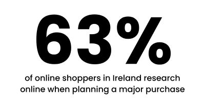 graphic about the how Irish shoppers us the internet