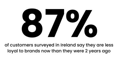 Graphic about Irish shoppers brand loyalty