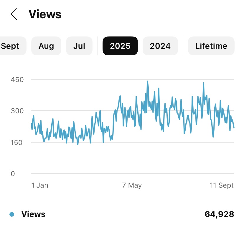 Screenshot youtube studio chart for views in 2025