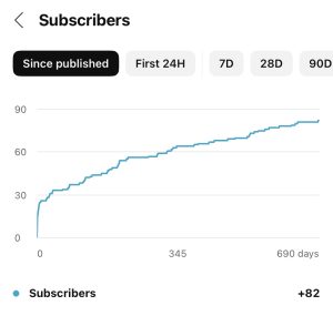 Subscriber chart YouTube studio