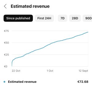 revenue chart from YouTube Studio
