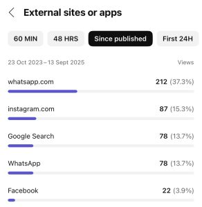 External site charts from YouTube studio