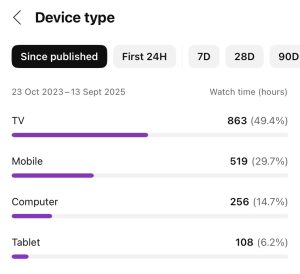 Device type chart YouTube studio