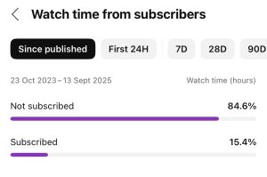 Subscriber chart YouTube studio