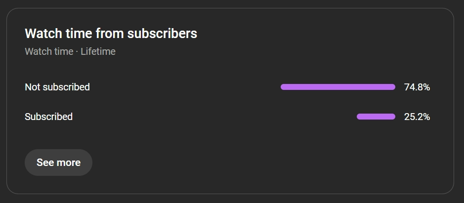 Loom Screenshot 2025-08-05 at 07.26.20 screen shot of YouTube studio showing subscriber stats
