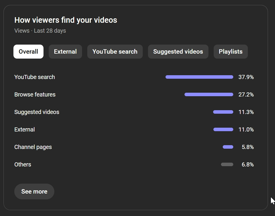 Loom Screenshot 2025-08-12 at 04.21.48 YouTube studio video search stats