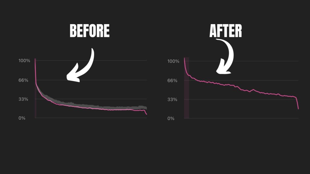 video retention rate chart from YouTube studio